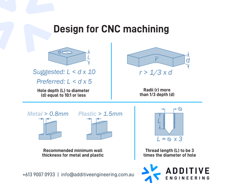 design for cnc machining